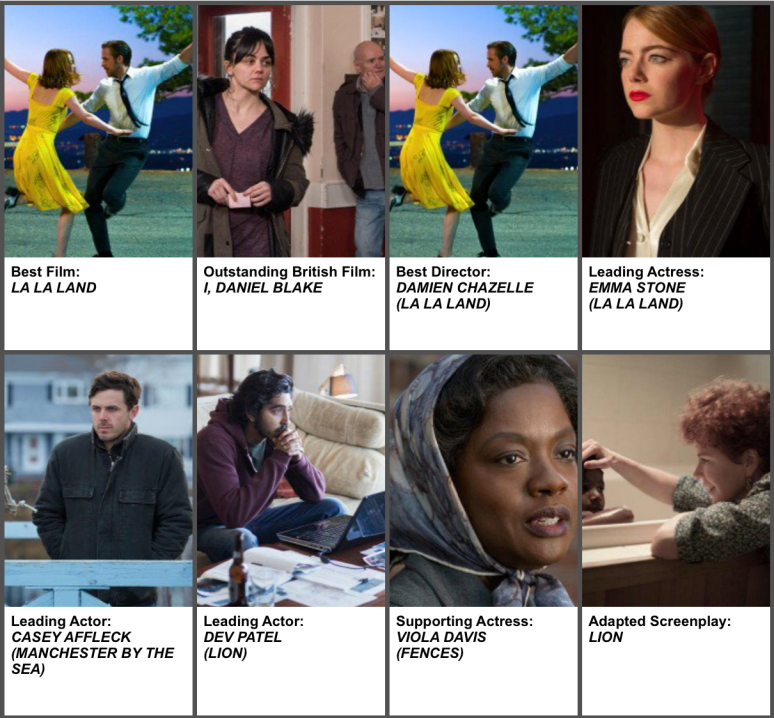 bafta-2017-1